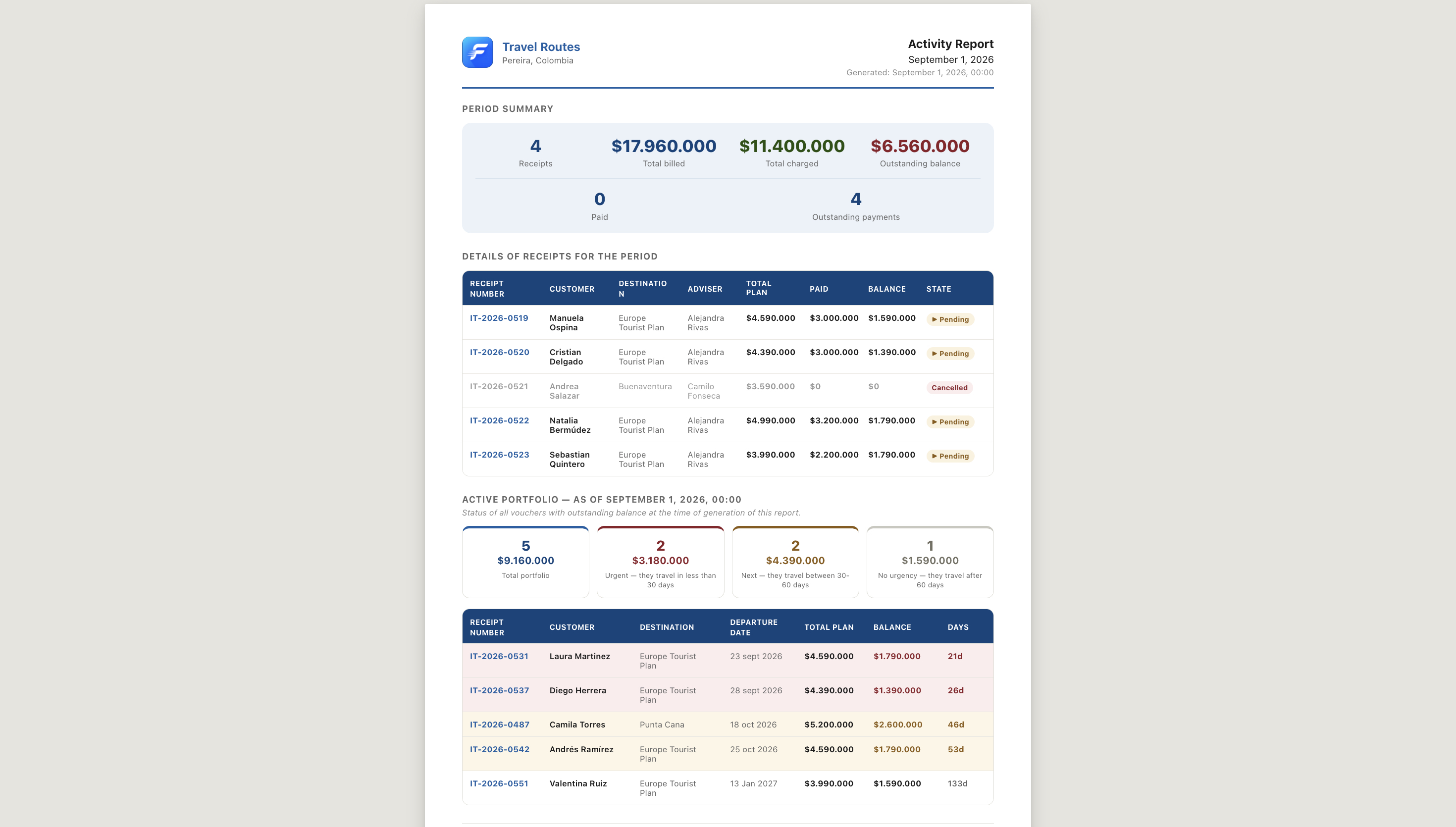 Activity report PDF